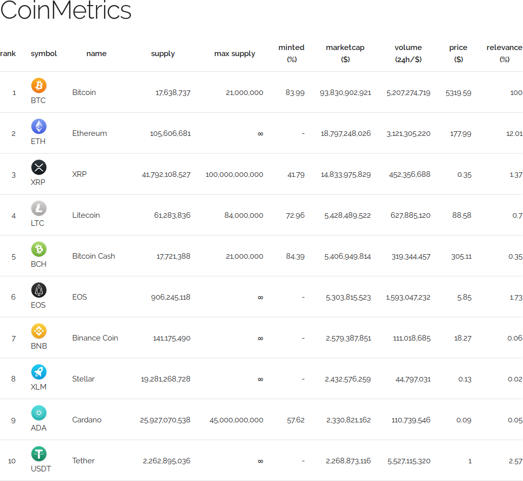 coinmetrics