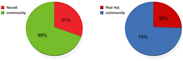 community-charts1