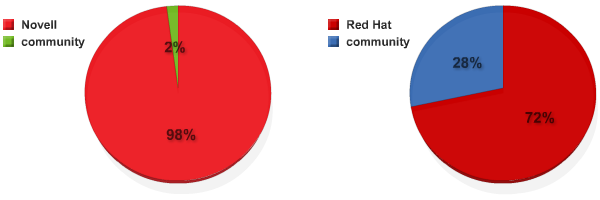 community-charts2