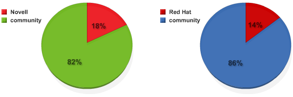 community-charts3